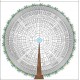 Arbre roue 10 générations